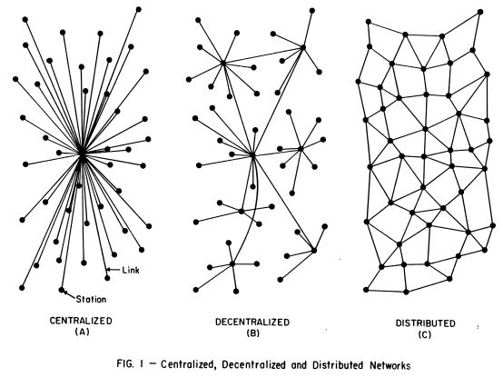 Distributed network